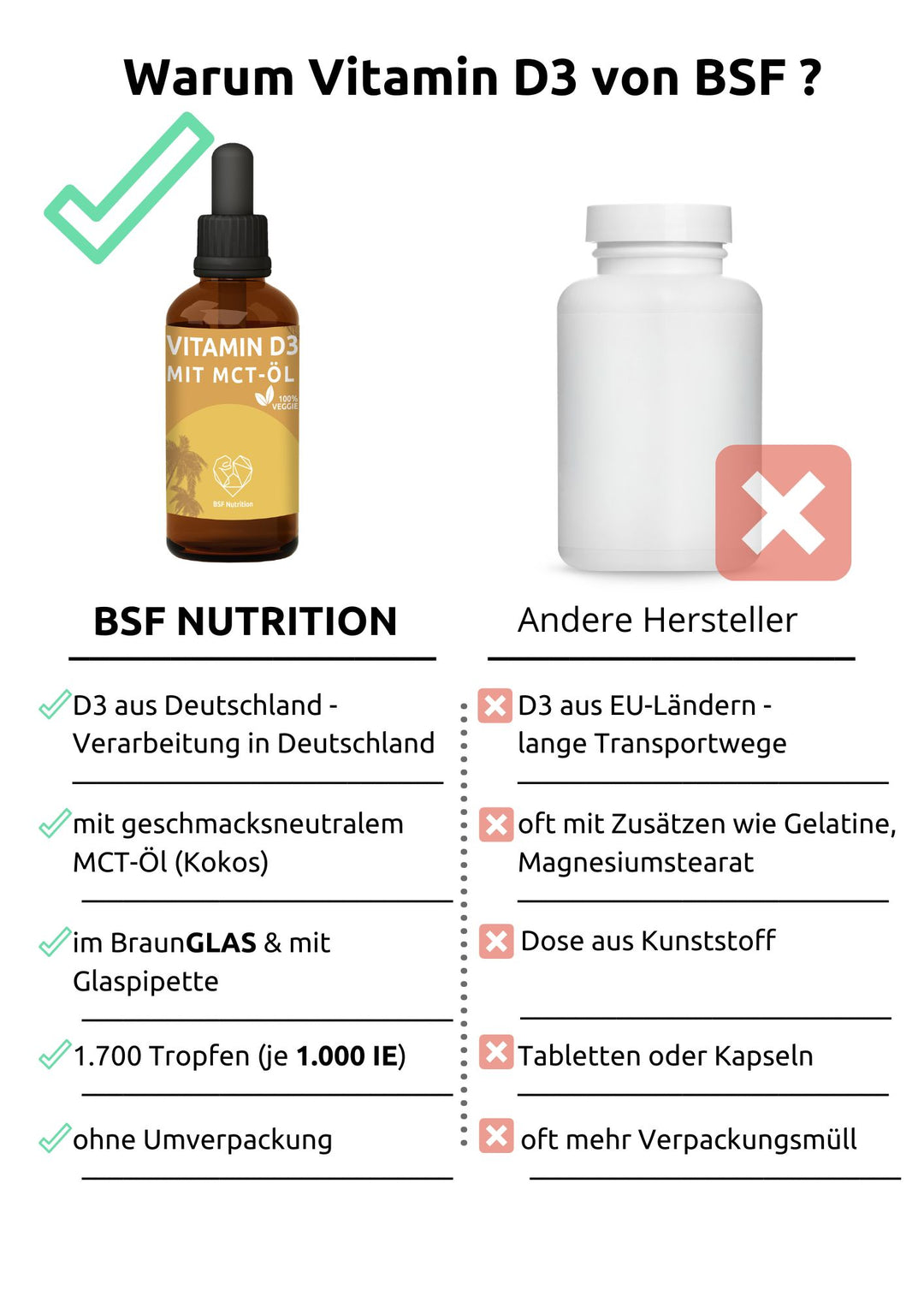 Vitamin D3 Tropfen + MCT Öl