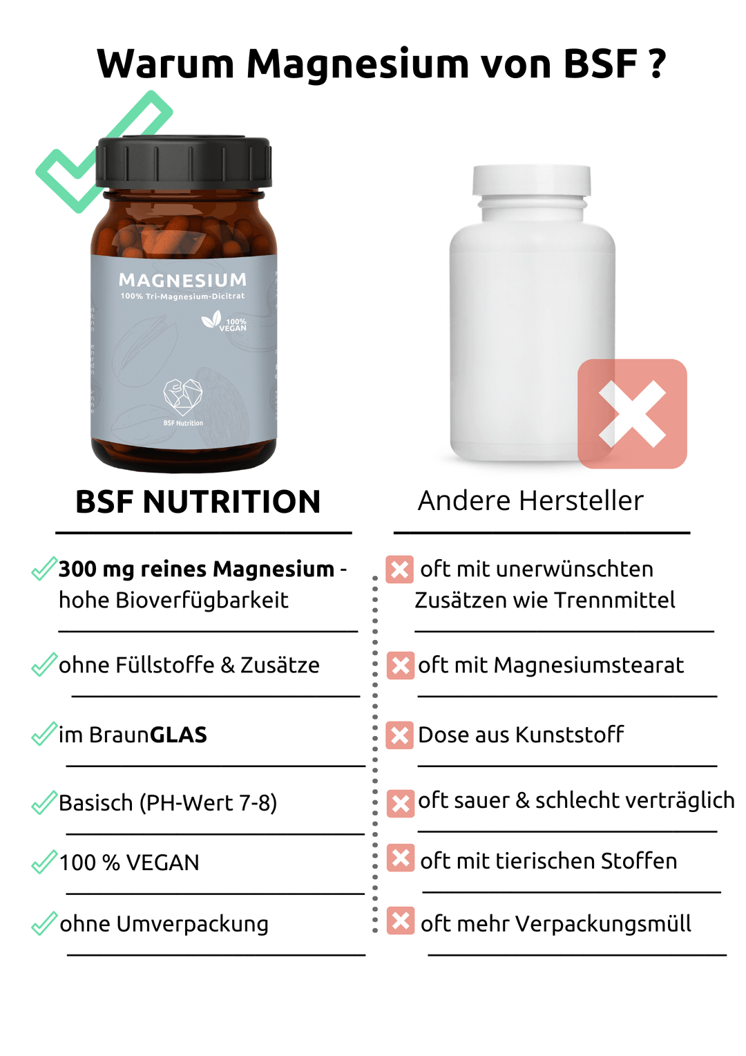 Magnesium Citrat Kapseln