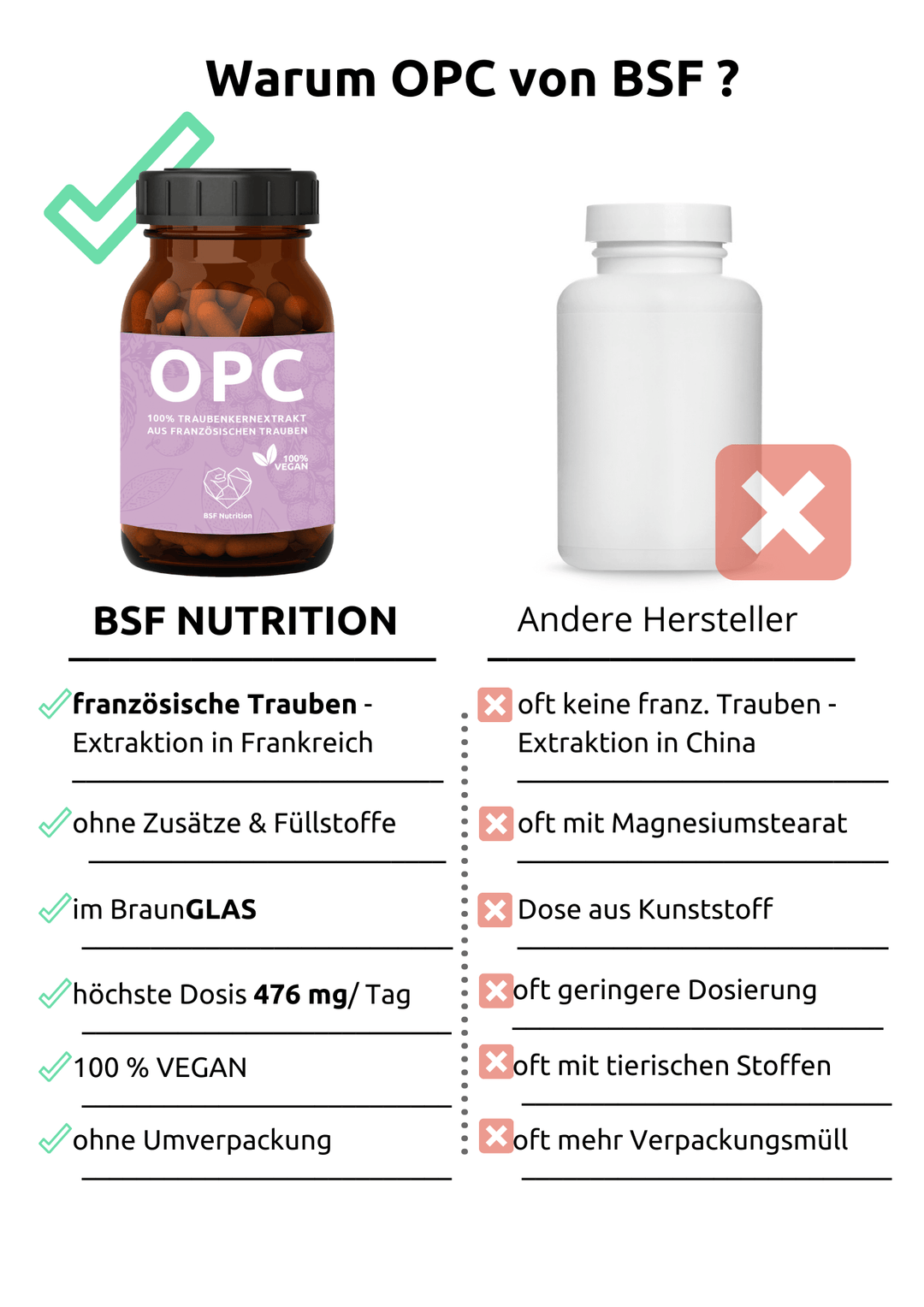 OPC 100 % Traubenkernextrakt Kapseln